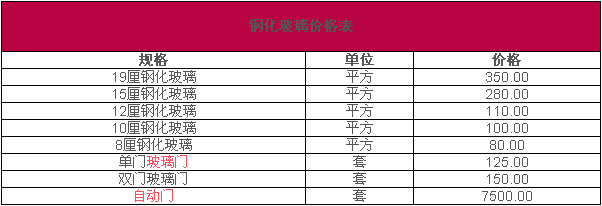 钢化玻璃价格表 钢化玻璃价格表