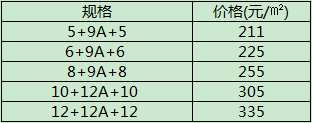 low双层钢化中空玻璃价格 low双层钢化中空玻璃价格