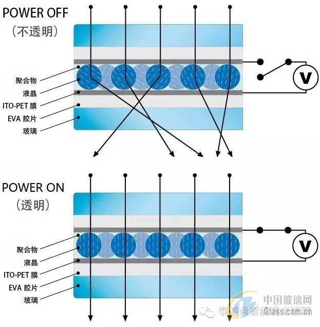 调光玻璃 调光玻璃